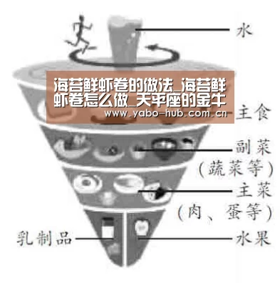海苔鲜虾卷的做法_海苔鲜虾卷怎么做_天平座的金牛座的菜谱‘亚博app’(图2) 亚博网站