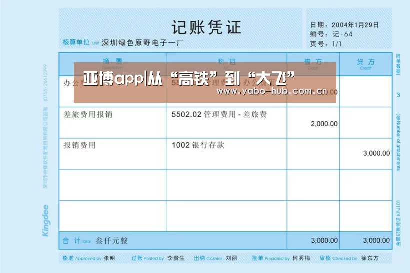 亚博app|从“高铁”到“大飞”(图2) 亚博网站
