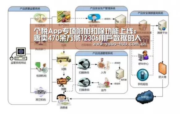 个税App专项附加扣除功能上线;贩卖470余万条12306用户数据的人被抓;1月1日起电商法正式生效|雷锋早报“亚博平台”(图1) 亚博平台